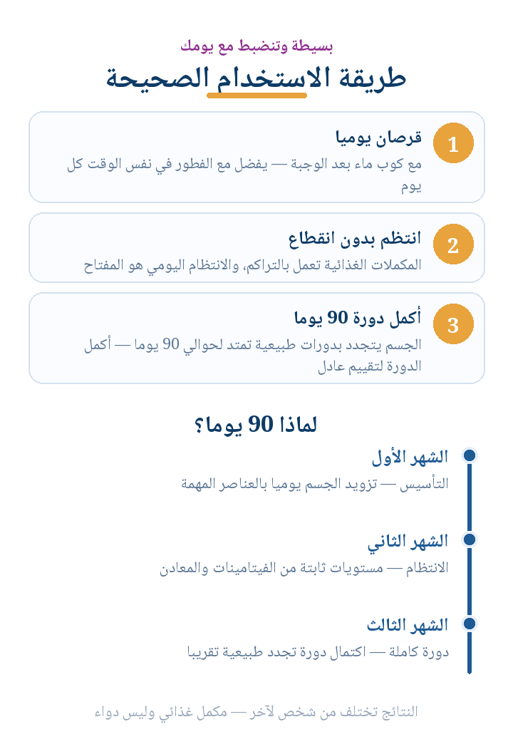 طريقة الاستخدام الصحيحة